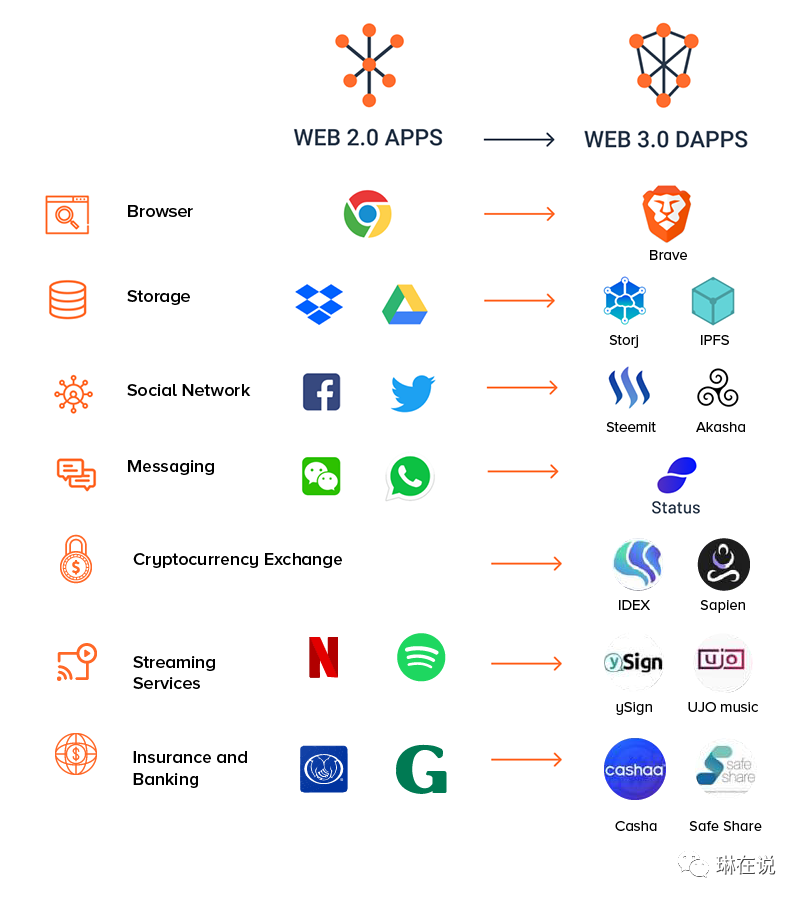 什么是Web 3.0？为什么Web3.0很重要？